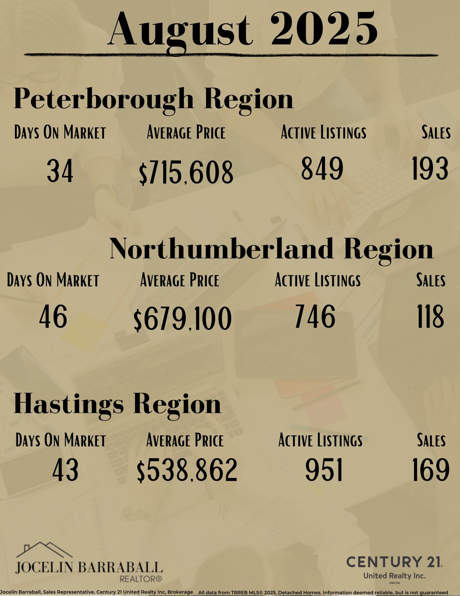 August 2025 local market update