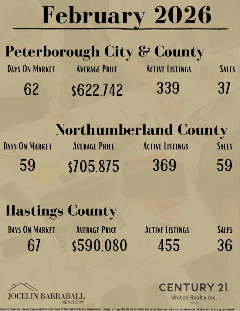 Feb 2026 real estate market update