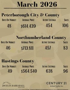 March 2026 real estate update